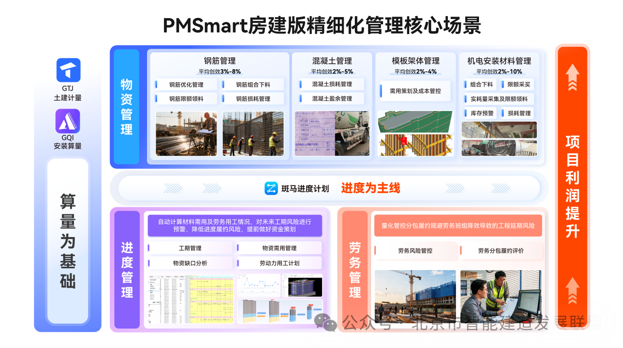 "2026北京市智能建造科技创新应用场景”发布 广联达PMSmar”项目应用成功入选